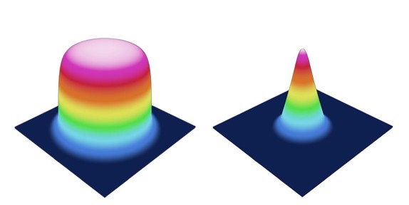 LASER 101